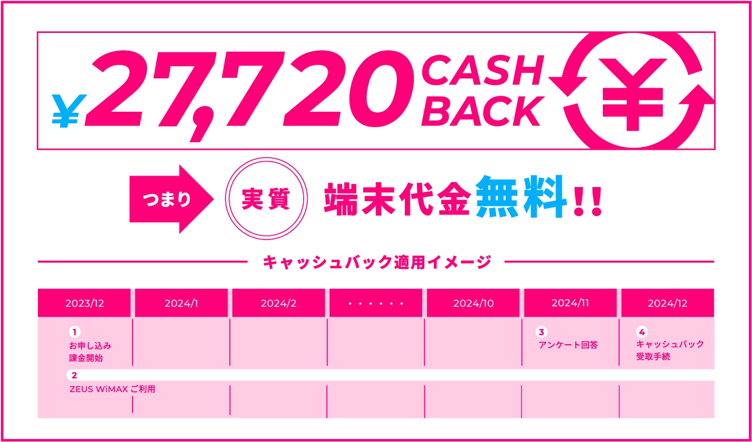 キャッシュバック適用イメージ