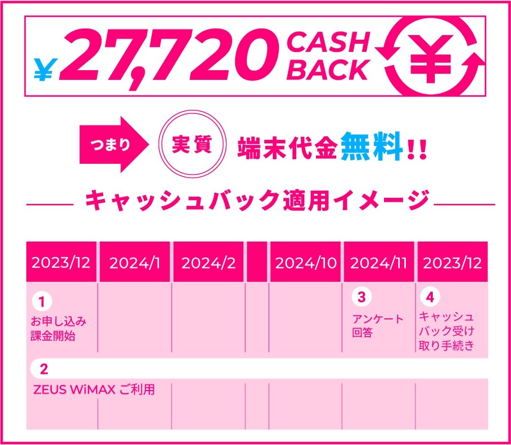 キャッシュバック適用イメージ